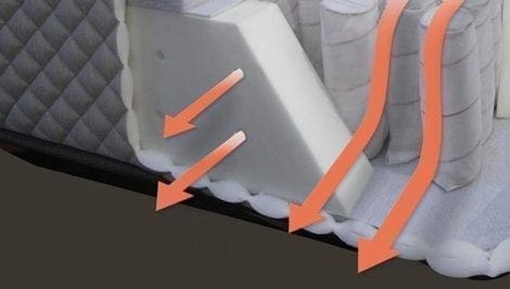 Ventilated foam encasement